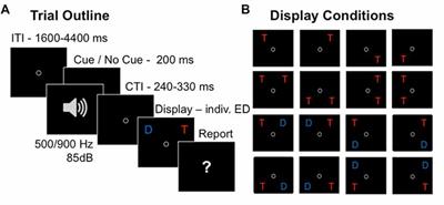 Behavioral and Brain Measures of Phasic Alerting Effects on Visual Attention